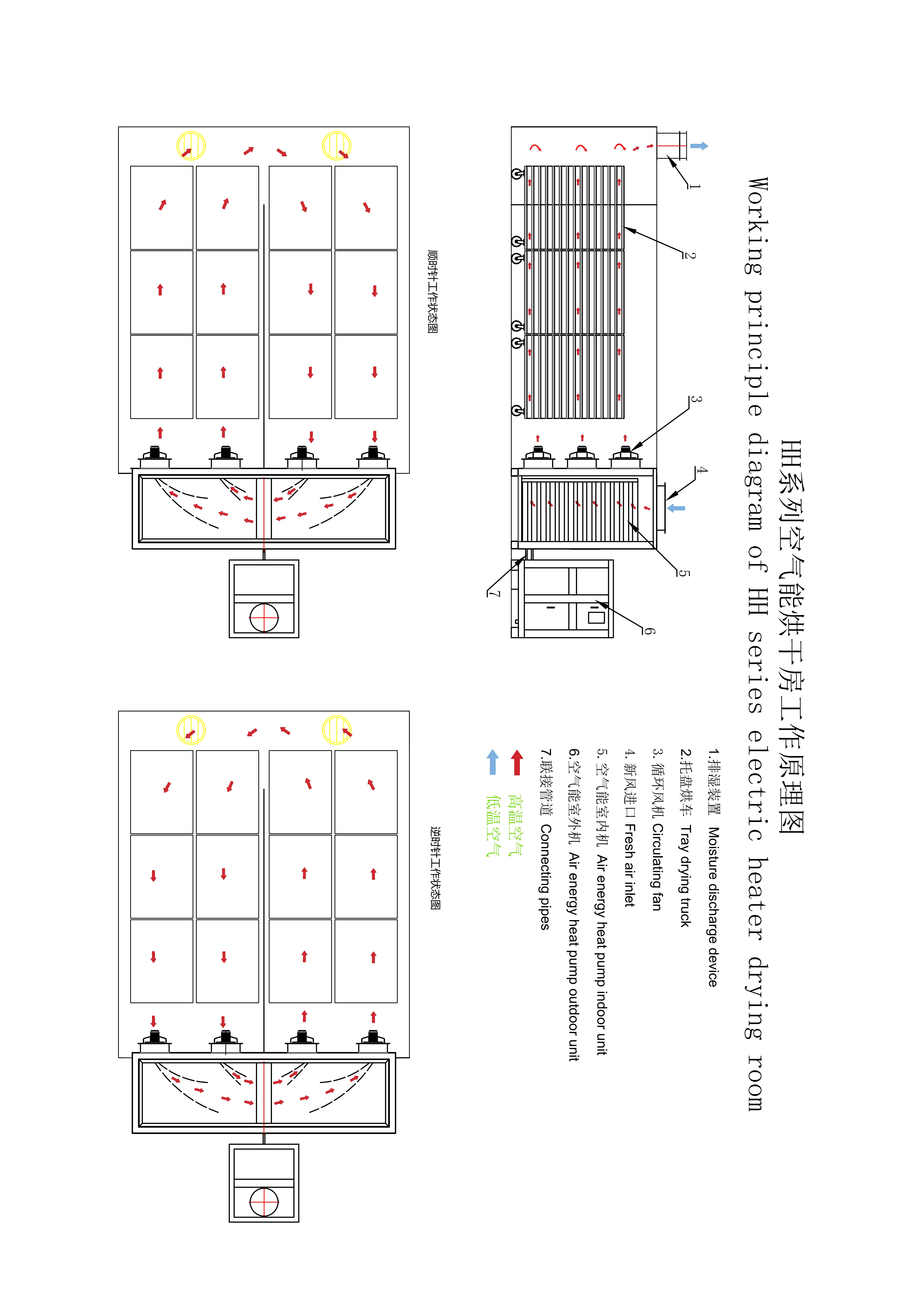 HH series air energy drying room prinsipyo sa pagtatrabaho 00