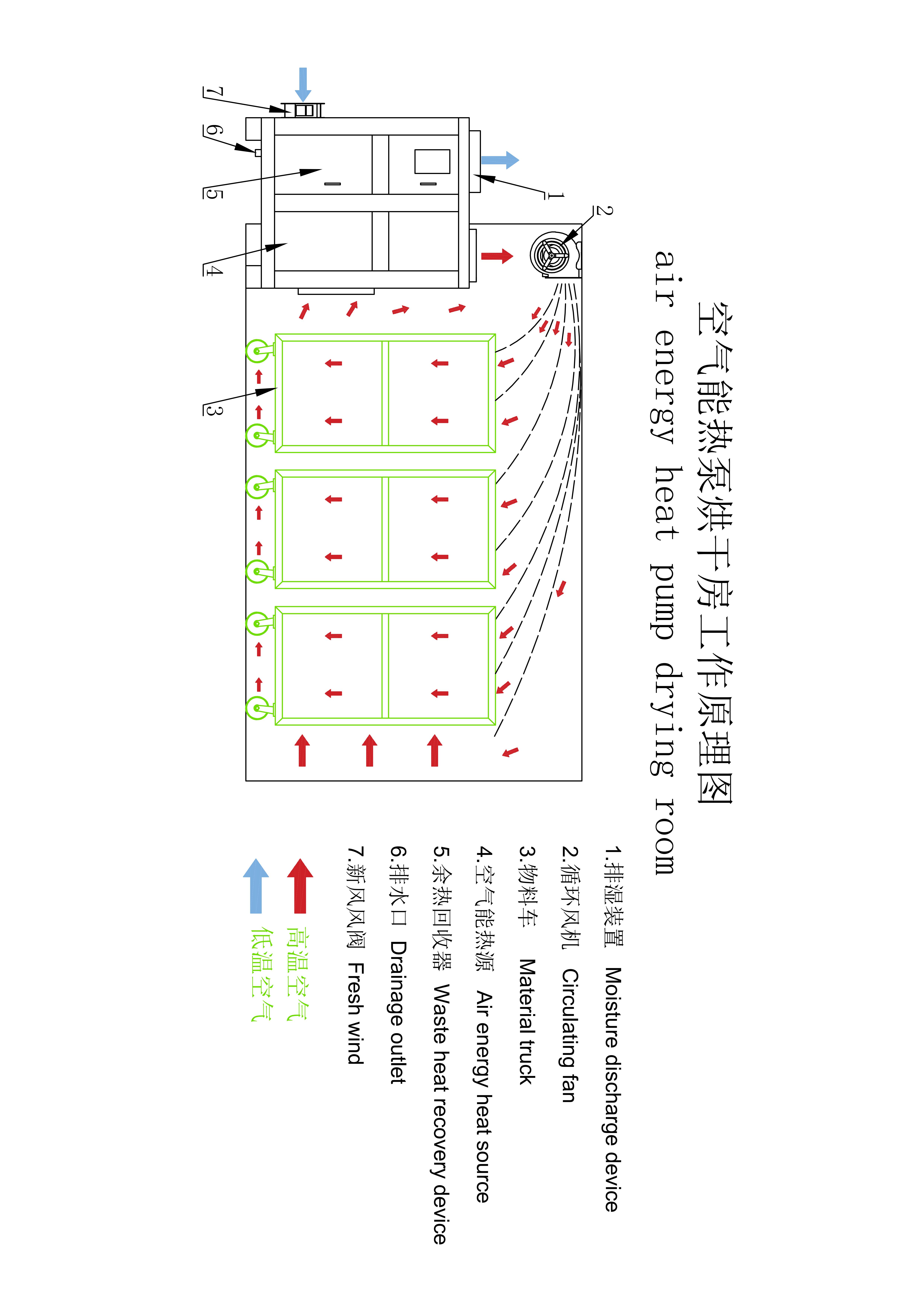 Принцип рада просторије за сушење ваздушне енергије 00 серије КСГ