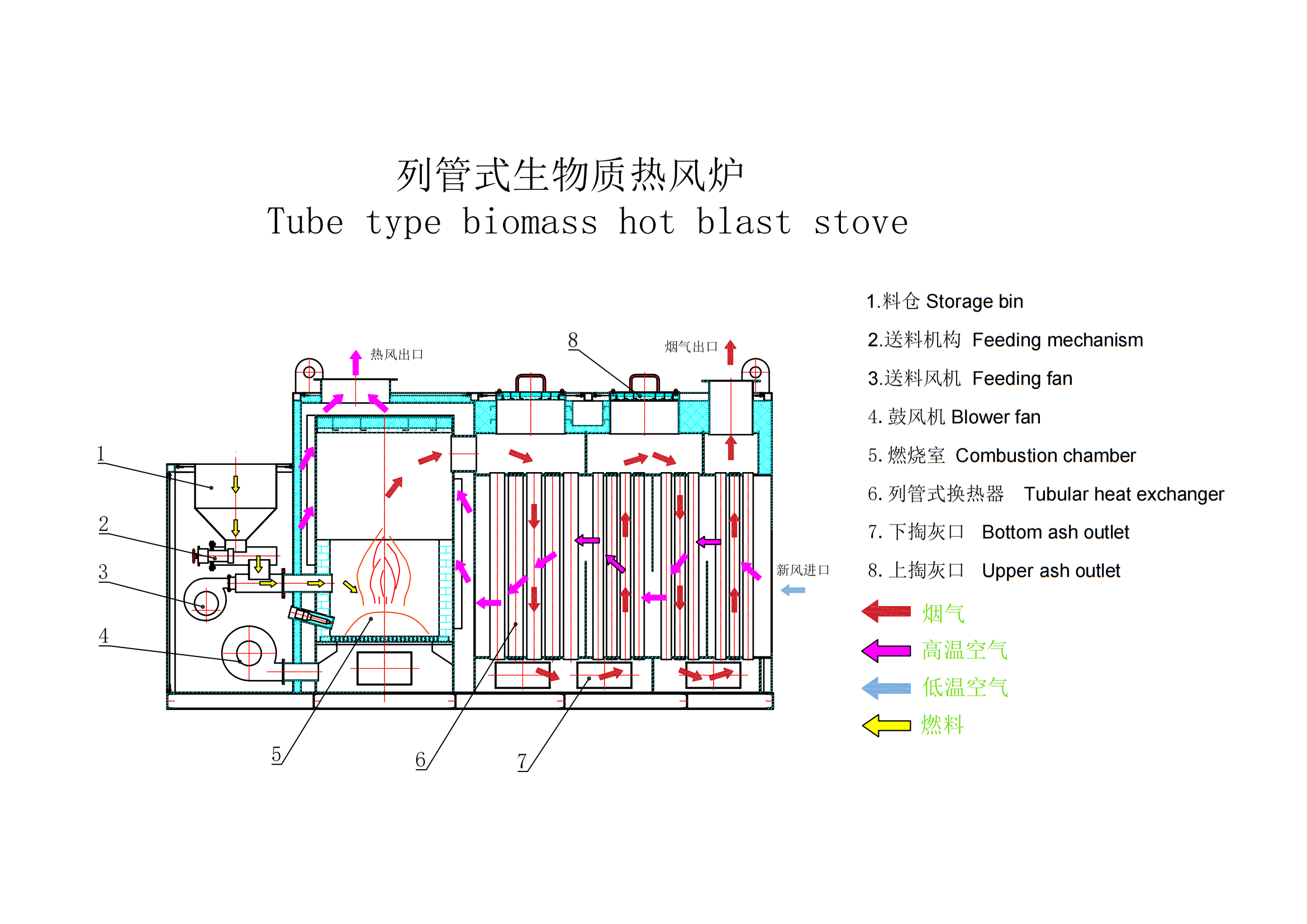 Integrated combustion heat exchanger