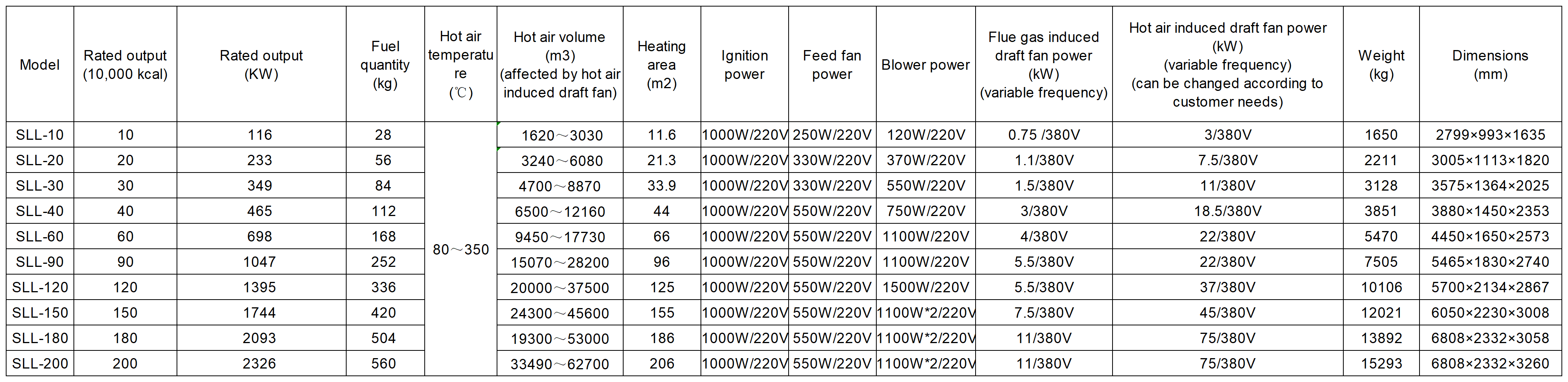 Integrated combustion heat exchanger
